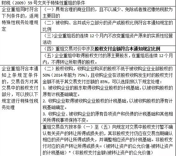股權轉讓中最常見的八種稅籌方案！