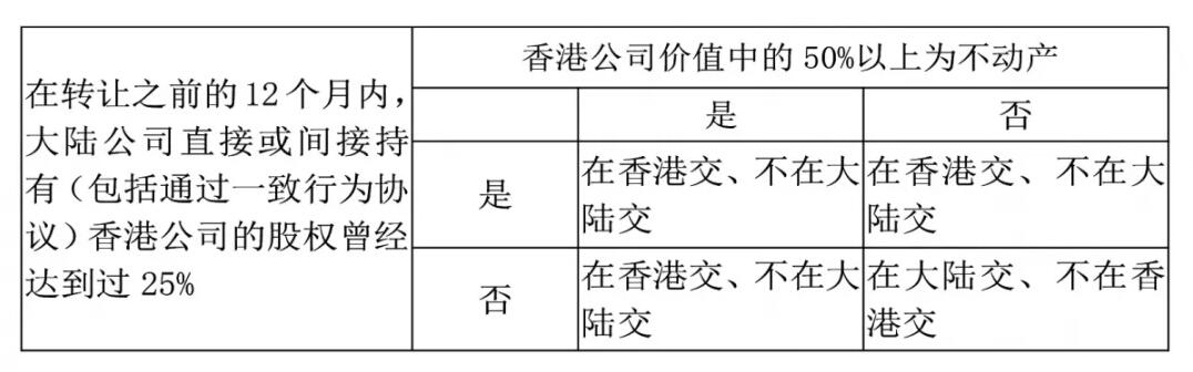 香港公司如何進行稅務籌劃？