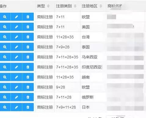 年底海外商標(biāo)注冊(cè)量激增，哪些問(wèn)題不容忽視？