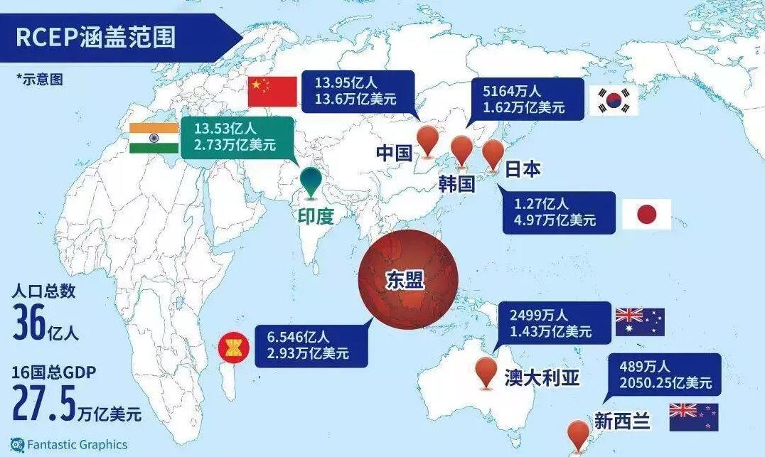 RCEP 2022年1月1日生效！跨境電商將迎來哪些重大發(fā)展機(jī)遇？