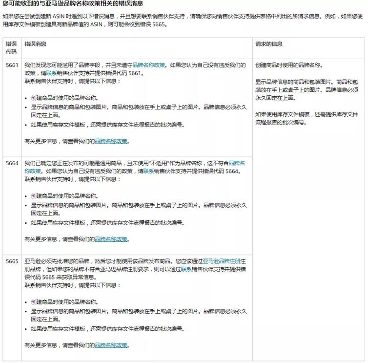 無商標(biāo)，亞馬遜賣家應(yīng)該如何解決新產(chǎn)品上架問題？ 