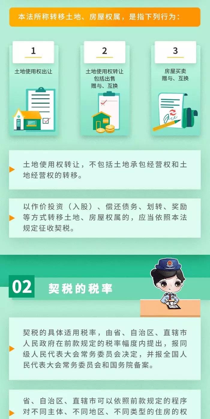 契稅法9月1日起施行！ 