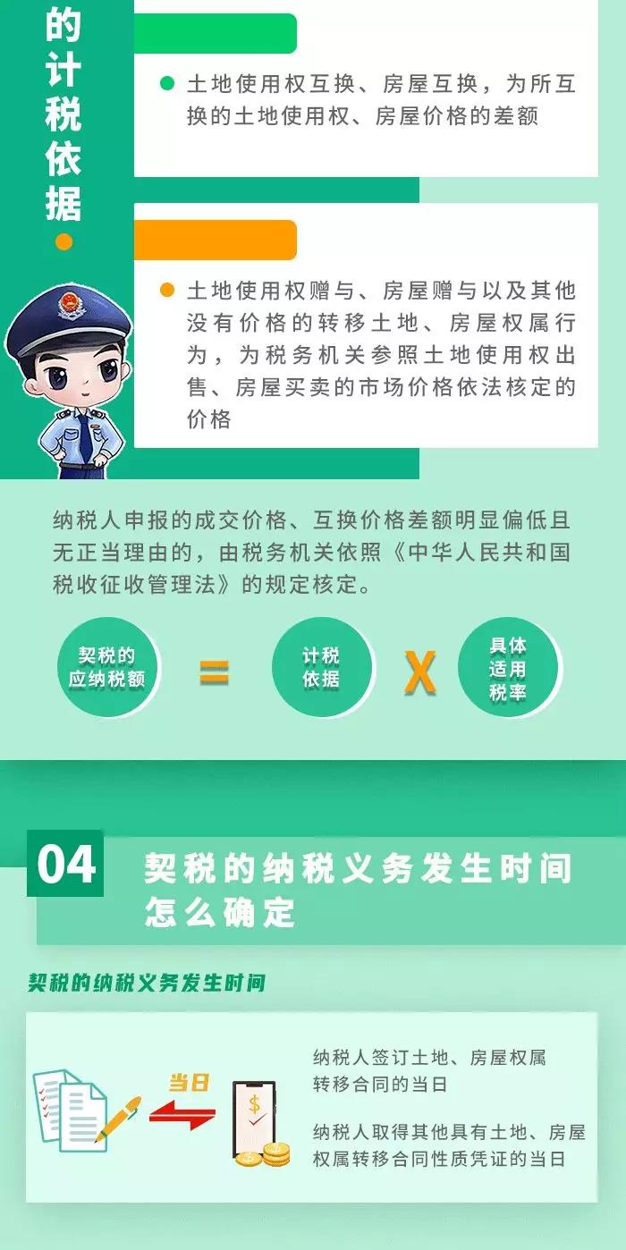 契稅法9月1日起施行！ 