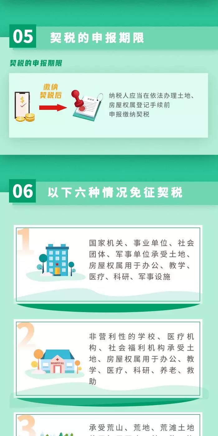 契稅法9月1日起施行！ 