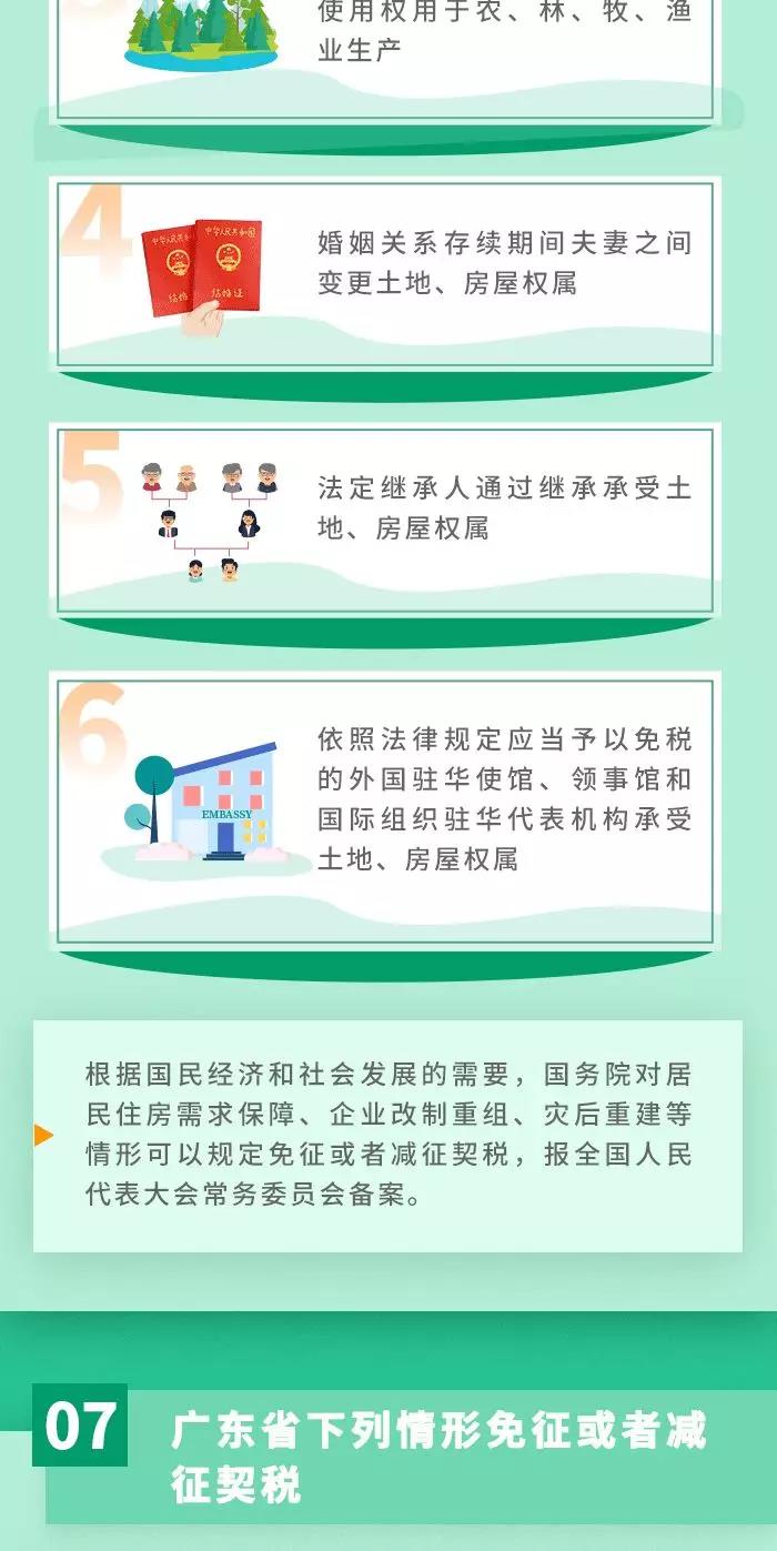 契稅法9月1日起施行！ 