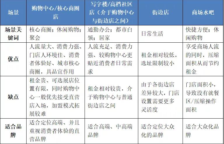 千億新茶飲市場太內卷！誰是下一個“喜茶”？ 