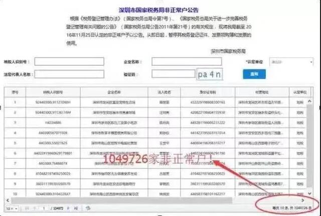 長(zhǎng)期零申報(bào)沒(méi)事？稅務(wù)局可盯上你了！ 
