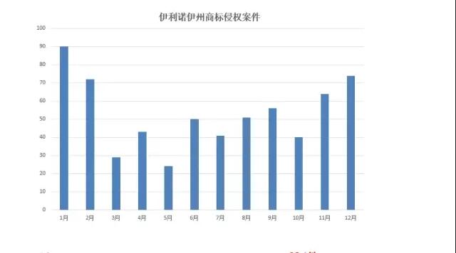 不做知識產(chǎn)權(quán)“圍獵”下沉默的羔羊，中國跨境商家的反擊 