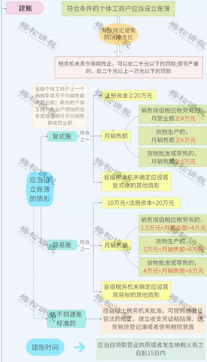 稅務(wù)局緊急提醒！小規(guī)模納稅人有銷無(wú)進(jìn)，未提供任何進(jìn)項(xiàng)，嚴(yán)查！