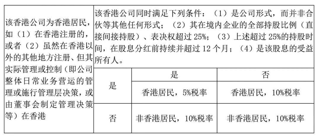 注冊香港公司，如何進行稅務(wù)籌劃？ 