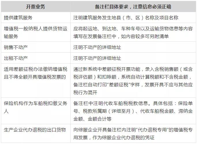 注意！這些不合規(guī)發(fā)票不能報銷
