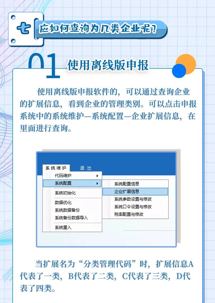 出口企業(yè)分類管理評(píng)定答疑大全