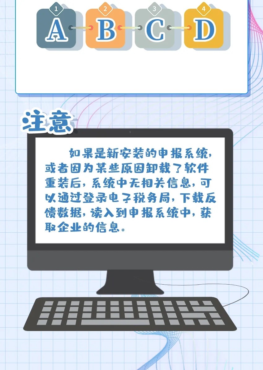 出口企業(yè)分類管理評(píng)定答疑大全