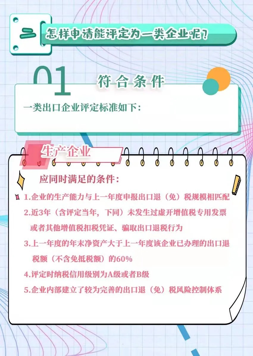 出口企業(yè)分類管理評(píng)定答疑大全