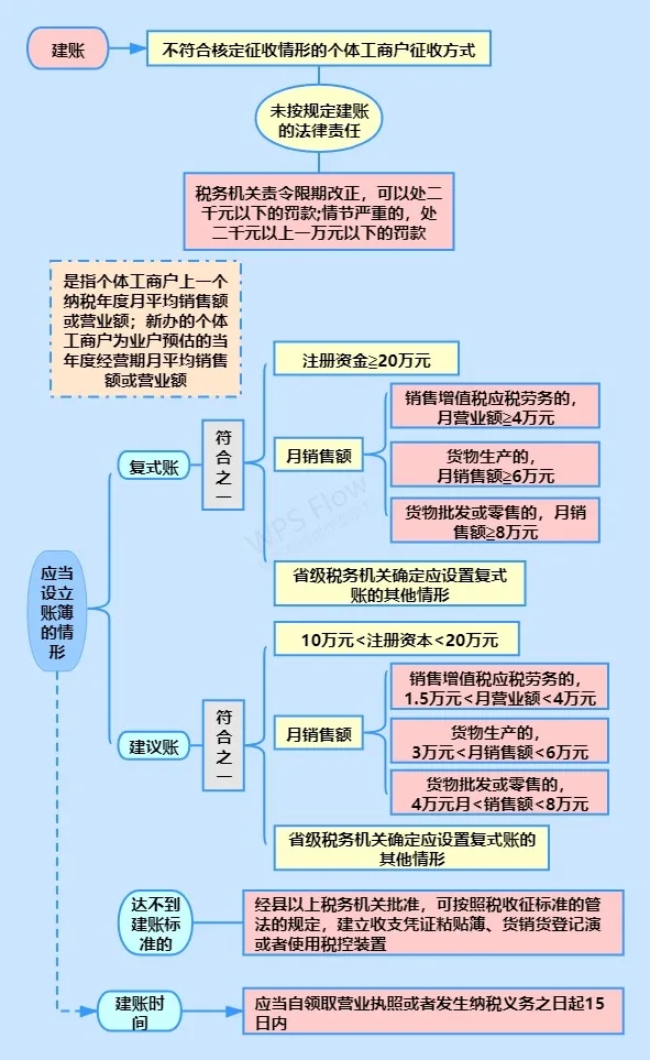 小規(guī)模納稅人有銷(xiāo)無(wú)進(jìn)，未提供任何進(jìn)項(xiàng)將要嚴(yán)查！