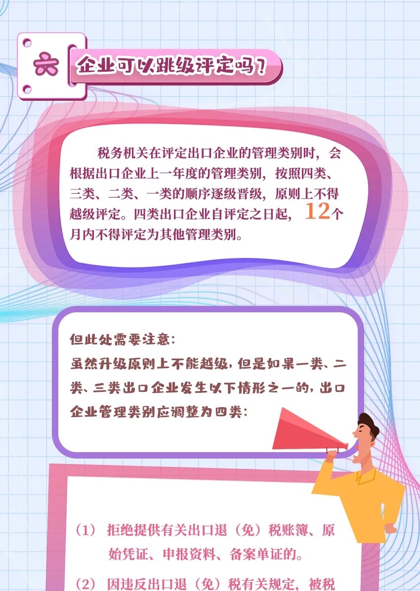 出口企業(yè)分類管理評(píng)定答疑大全