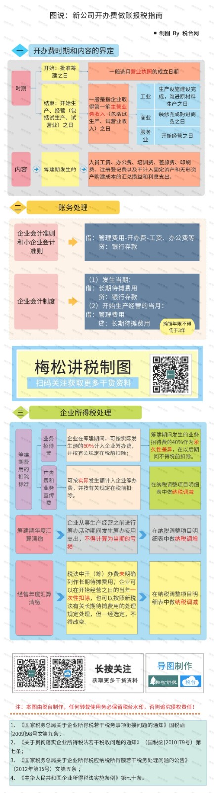新注冊公司沒業(yè)務(wù)可以不用記賬、報稅？今天統(tǒng)一回復(fù)！