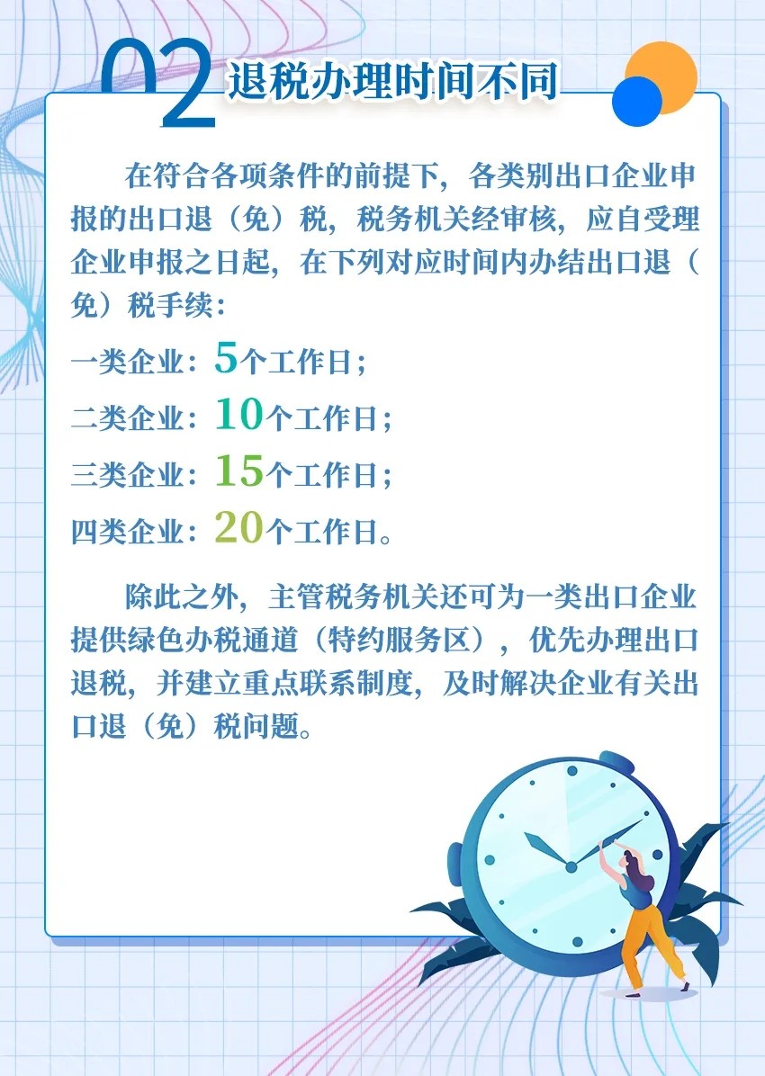 出口企業(yè)分類管理評(píng)定答疑大全