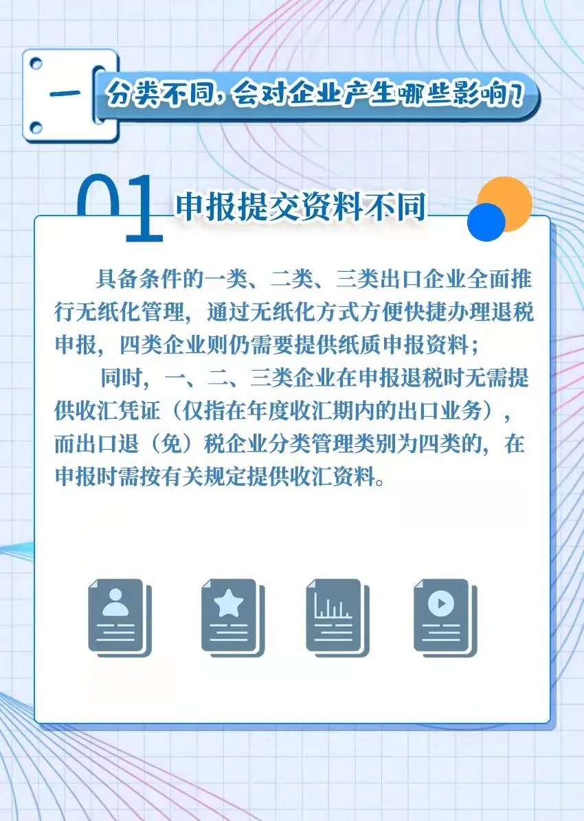 出口企業(yè)分類管理評(píng)定答疑大全