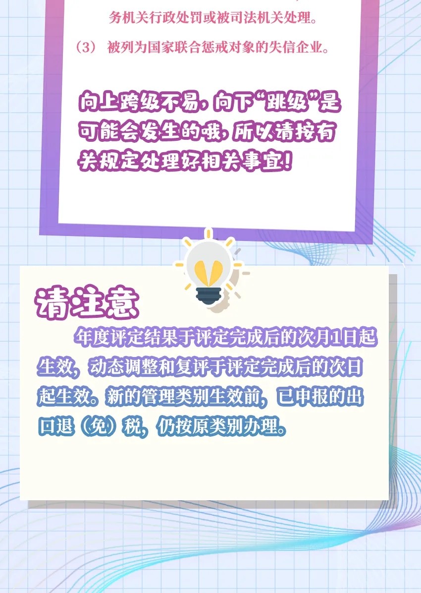 出口企業(yè)分類管理評(píng)定答疑大全