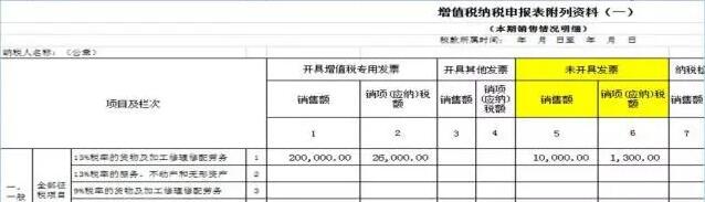 未開票≠不納稅，增值稅未開票收入需要這樣申報