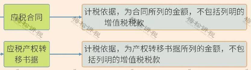 重磅！新印花稅法來襲，看懂這些利好政策能省一大筆！