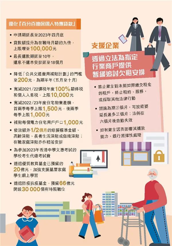 港府公布2022到2023年度財(cái)政預(yù)算案，商業(yè)登記費(fèi)和利得稅雙雙減免！