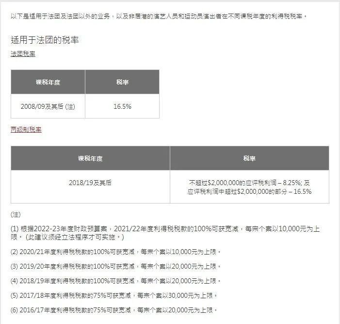 港府公布2022到2023年度財(cái)政預(yù)算案，商業(yè)登記費(fèi)和利得稅雙雙減免！