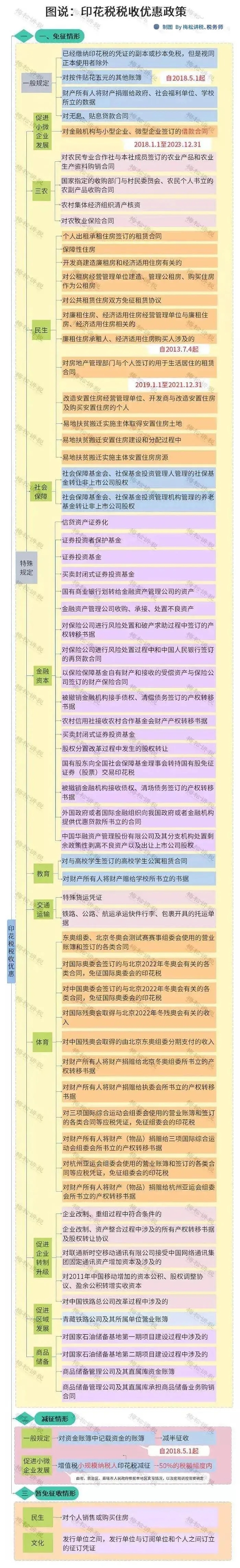 重磅！新印花稅法來襲，看懂這些利好政策能省一大筆！