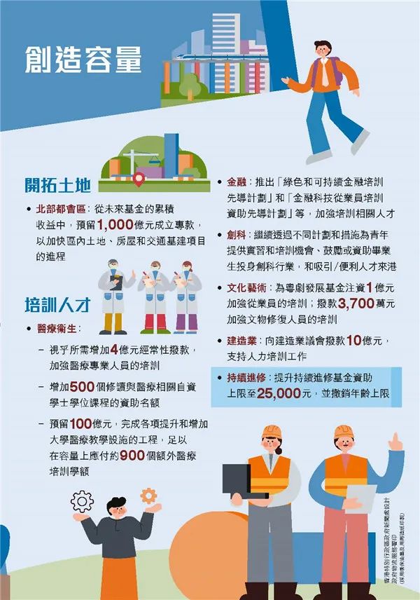 港府公布2022到2023年度財(cái)政預(yù)算案，商業(yè)登記費(fèi)和利得稅雙雙減免！