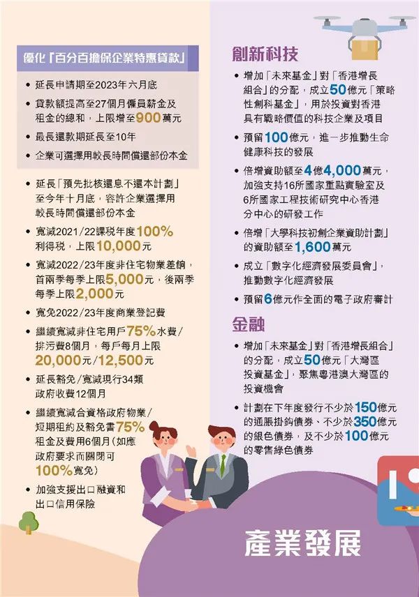 港府公布2022到2023年度財(cái)政預(yù)算案，商業(yè)登記費(fèi)和利得稅雙雙減免！
