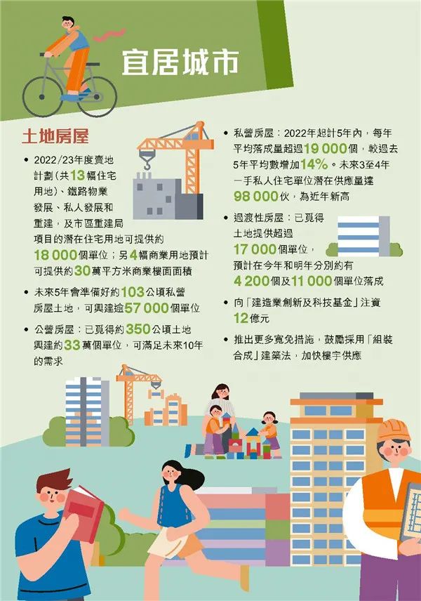 港府公布2022到2023年度財(cái)政預(yù)算案，商業(yè)登記費(fèi)和利得稅雙雙減免！