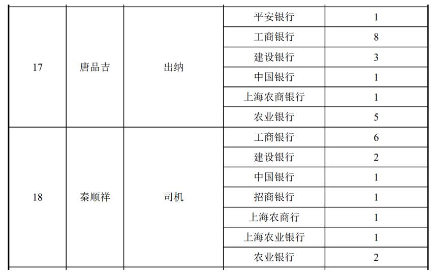 IPO中哪些資金交易可能是炸彈？| 上市稅籌