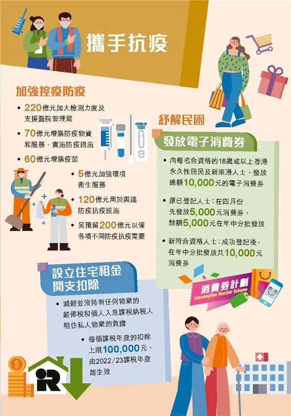 港府公布2022到2023年度財(cái)政預(yù)算案，商業(yè)登記費(fèi)和利得稅雙雙減免！