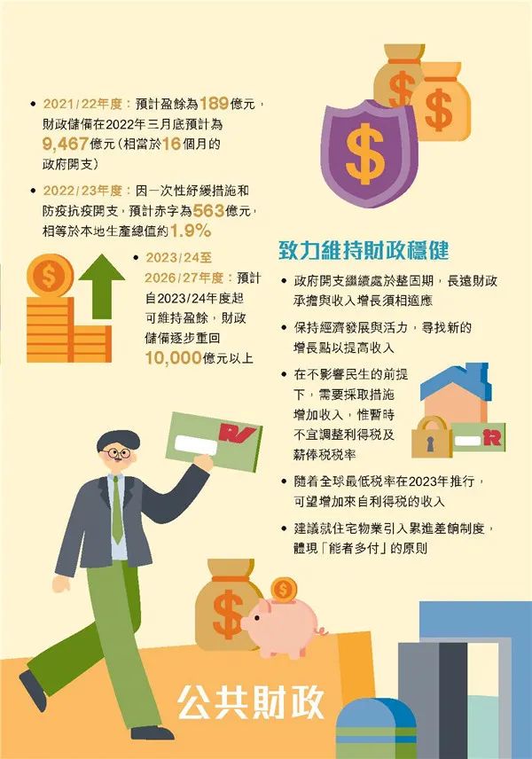 港府公布2022到2023年度財(cái)政預(yù)算案，商業(yè)登記費(fèi)和利得稅雙雙減免！