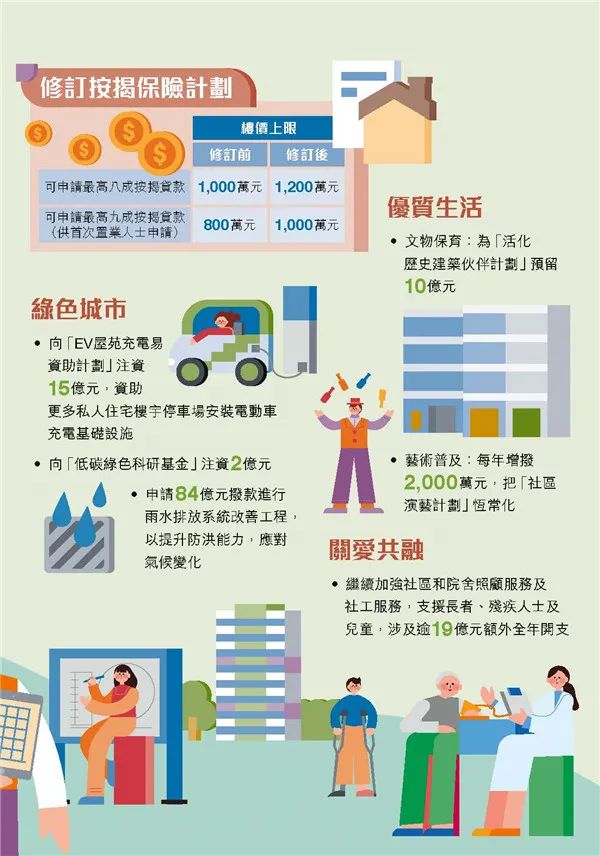 港府公布2022到2023年度財(cái)政預(yù)算案，商業(yè)登記費(fèi)和利得稅雙雙減免！