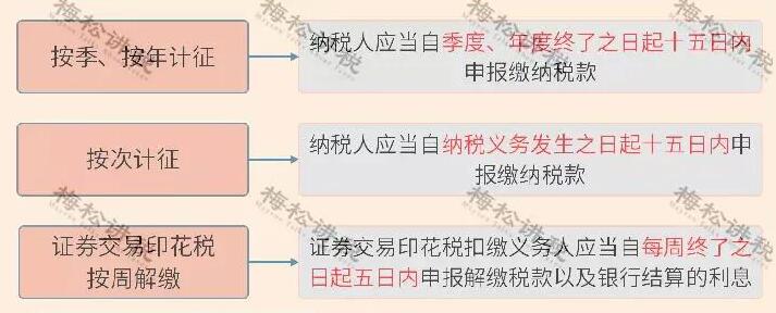 重磅！新印花稅法來襲，看懂這些利好政策能省一大筆！