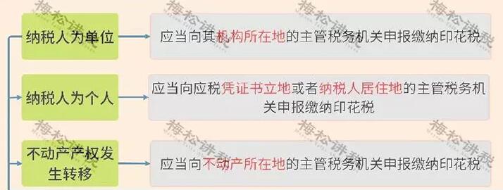 重磅！新印花稅法來襲，看懂這些利好政策能省一大筆！
