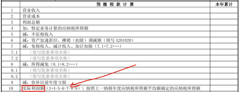 小型微利企業(yè)，千萬(wàn)要提前籌劃好