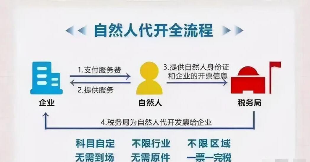 年后企業(yè)應該怎么進行稅籌？