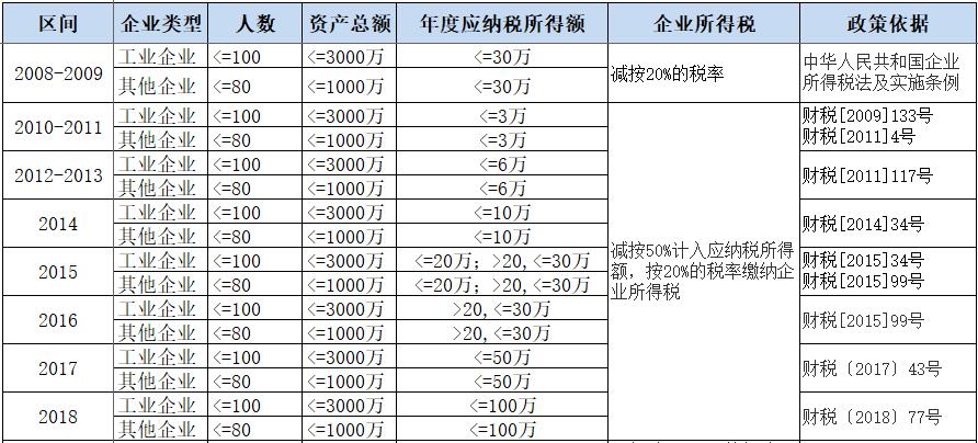 小型微利企業(yè)，千萬(wàn)要提前籌劃好